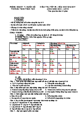 Đề kiểm tra một tiết Sinh học lớp 8 (Có đáp án) - Năm học 2016-2017 - Trường THCS Trần Phú